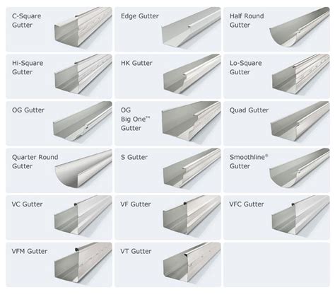 sheet metal gutters near me|colorbond gutter profiles chart.